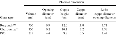 Physical Dimensions Of Wine Glasses
