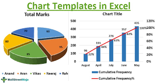 chart templates in excel 10 steps to