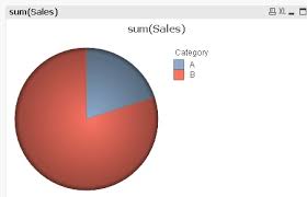 Pie Chart How To Change Given Data Name To Anothe Qlik