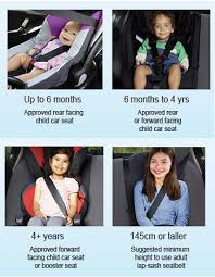 Australian Car Seat Laws Now