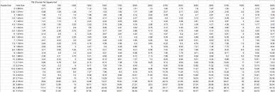 Pressure Washer Nozzles Sizing Chart Choose Right