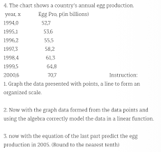 Solved 4 The Chart Shows A Countrys Annual Egg Producti