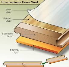 timber laminate flooring