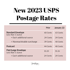 2023 usps pose rate increase