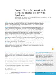 Pdf Growth Charts For Non Growth Hormone Treated Prader