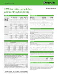 2015 Tax Rates Schedules And Contribution Limits