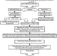 Immune Response Flow Chart Worksheet 171479670979