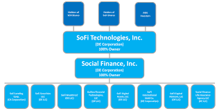 Get the latest sofi (social finance stock price and detailed information including news, historical charts and realtime prices. Social Capital Hedosophia Holdings Corp V Business Securities Merger Acquisition Registration S 4 A