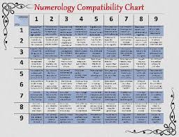 Numerology Calculator Address Numerology Calculator