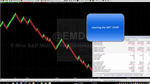 Vwap Indicator Importing It Onto Your Chart