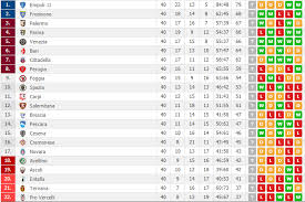 Serie b 2020/2021 live scores on flashscore.com offer livescore, results, serie b standings and match details (goal scorers, red cards, …). Serie B Teams To Qualify For Serie A