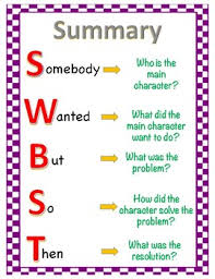 Swbst Anchor Chart Worksheets Teaching Resources Tpt