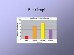 Data Analysis Data Analysis Discussion 1 Why Are Graphs