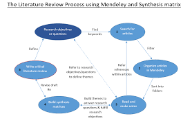 Write Online  Literature Review Writing Guide   Resources literature review matrix