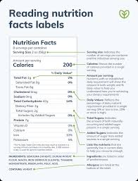 micros vs macros what they are