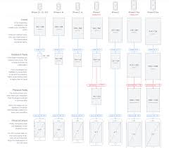Ios Graphic Resolution Sizes Stack Overflow