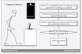 Apple Patent Describes New Type Of Face Recognition Tech gambar png