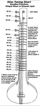 How To Tune A Sitar Tuning Chart Sarod Santoor