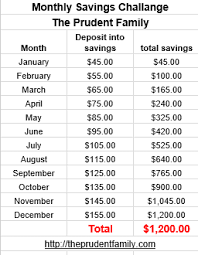Monthly Savings Challenge 1 200 Into Savings In 1 Year