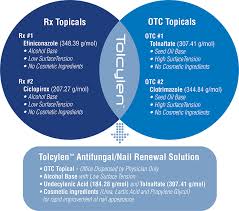 the tolcylen difference marlinz pharma