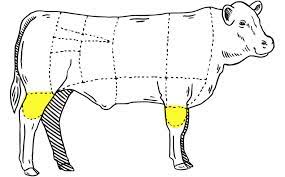 Osso Buco Meat What Part Of The Cow gambar png