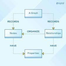 Nosql Database The Definitive Guide To Nosql Databases