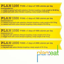 Plan Eat Program Lose Weight Without Depriving Yourself Of