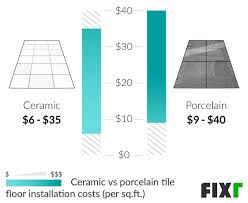 cost of porcelain tile flooring