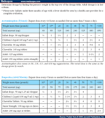 Infant Tylenol Dosage Chart By Weight Canada Healthy Hesongbai
