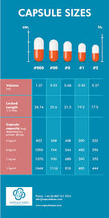 Capsule Size Chart Fill Weight And Capacity Comparison