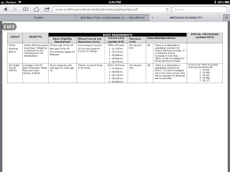 Current North Carolina Medicaid Eligibility Medicaidlaw Nc