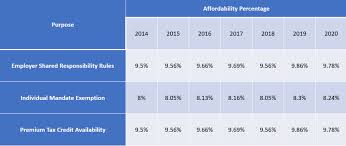 Affordability Percentages Will Decrease For 2020 Hays