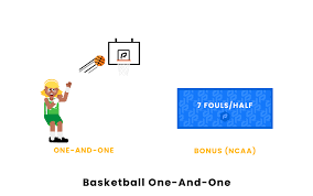 basketball 1 and 1