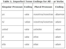 Regular Verbs In The Imperfect