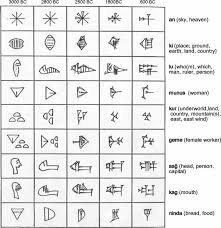 Sumerian Cuneiform Script And Sumerian Language