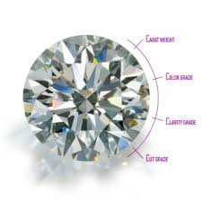 Diamond Essence Resources For Cubic Zirconia Jewelry And