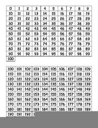 multiplication charts free images at