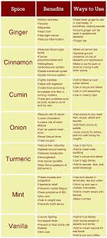 Pin By Adam West On Cooking Spice Chart Health Remedies