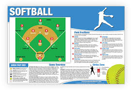 Buy Softball Poster Chart Laminated How To Play Softball