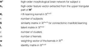 major mathematical notations used in