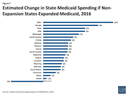 Why Wisconsin Should Expand Badgercare In One Graph Kids