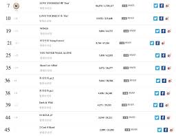 Love Yourself Tear Collects A Million Sales On Gaon Hanteo