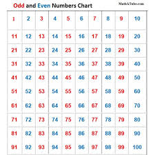 Fun Activities To Teach Even And Odd Numbers In Grades K