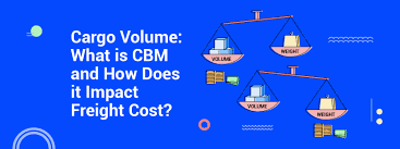 what is cbm and how do you calculate it
