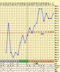 11dpo Bfn Bbt Chart Included Anyone Get Bfp After Bfn