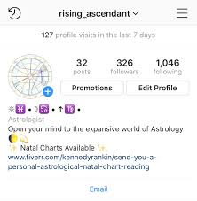 Give An Extensive Astrological Chart Reading