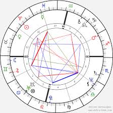 Jackie Chan Birth Chart Horoscope Date Of Birth Astro