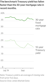 That Superlow Mortgage Rate It Could Be Even Lower Wsj