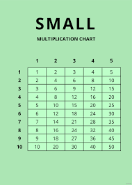 free small multiplication chart word