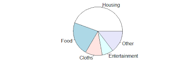 R Pie Chart With Examples